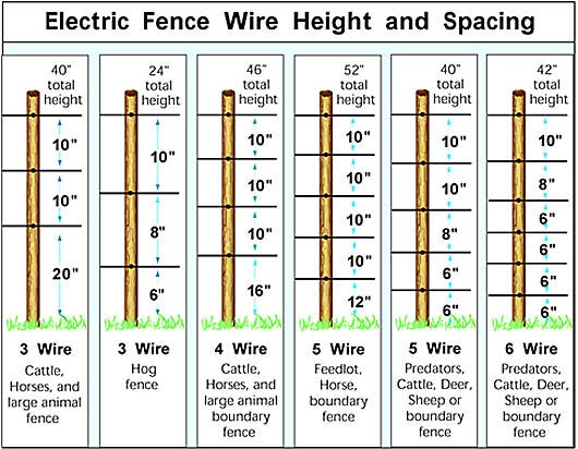 fence wire gauge chart fence wire gauge chart