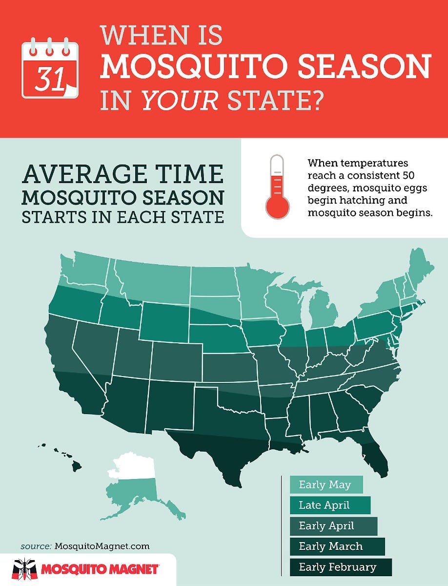 Mosquito Season By State