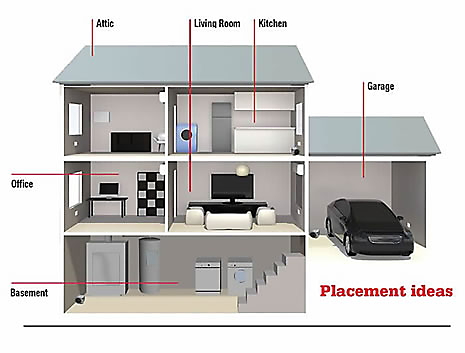 Diagram of a house, and where to place repellents