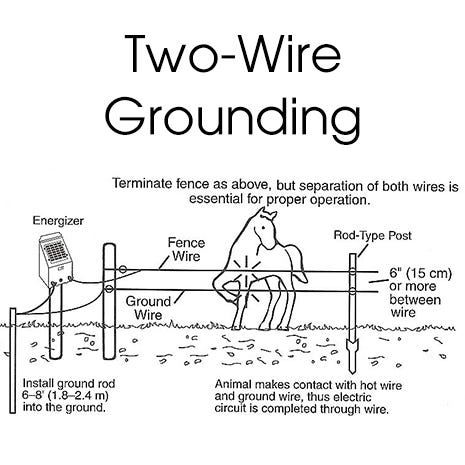 works in single and two wire systems