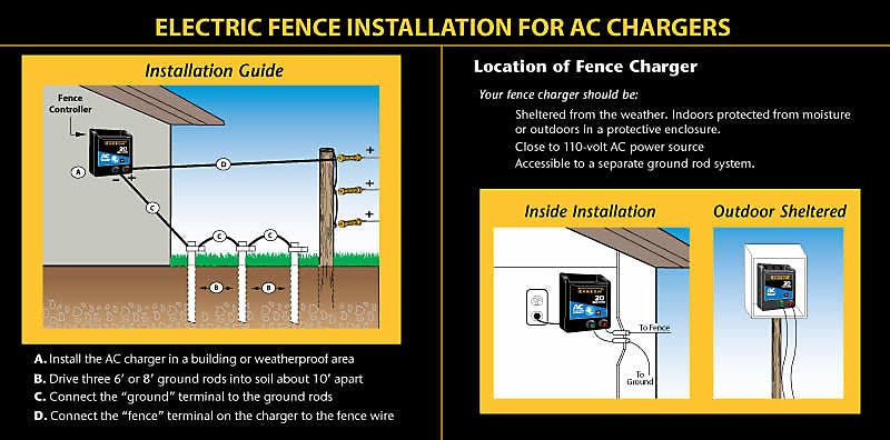 Install AC Chargers